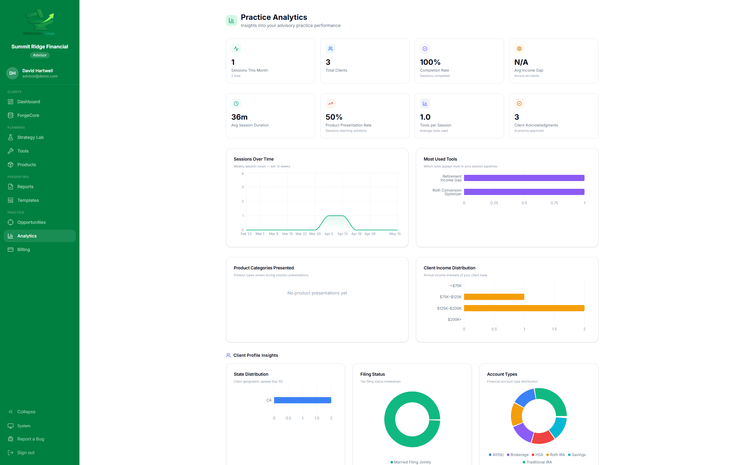 The IMO Director dashboard showing advisor roster, pipeline, and distribution analytics
